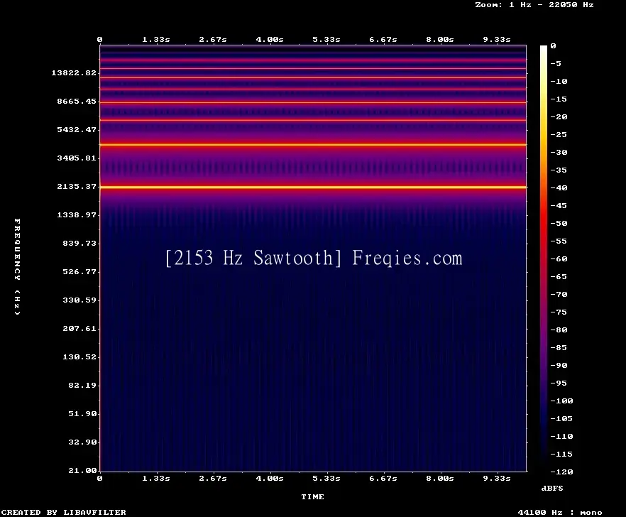 2153 Hz Frequency Sound