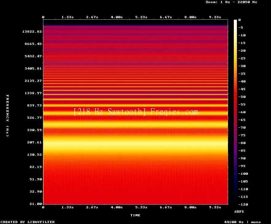 218 Hz Frequency Sound