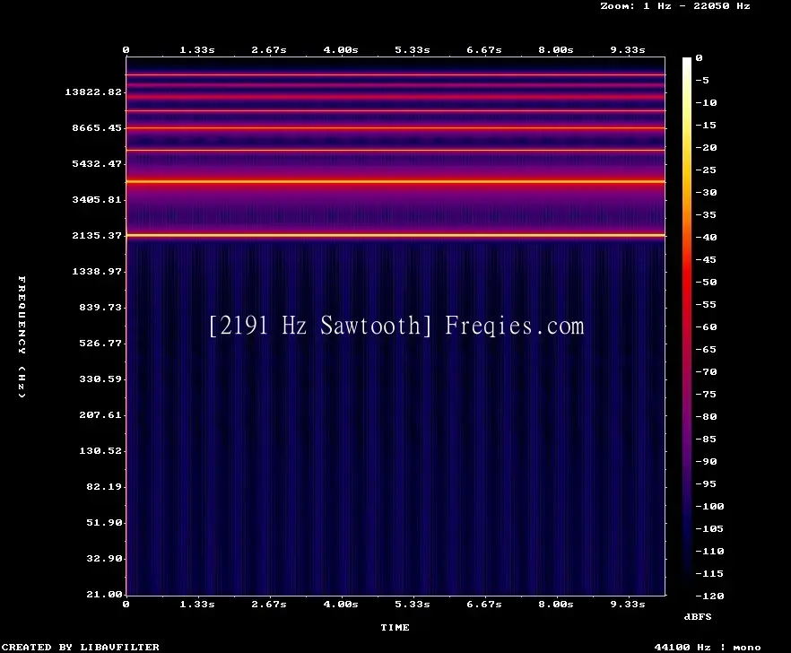 2191 Hz Frequency Sound