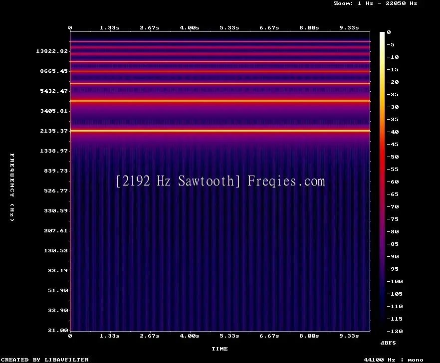 2192 Hz Frequency Sound