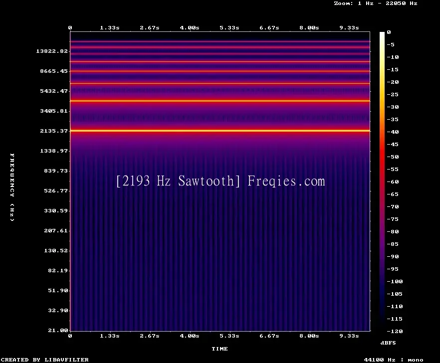 2193 Hz Frequency Sound