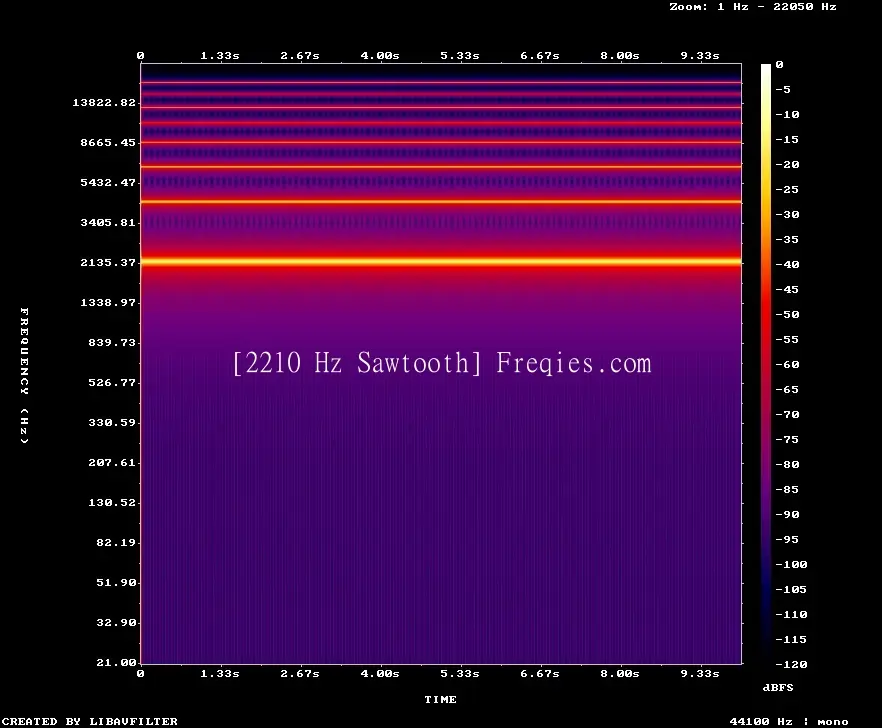 2210 Hz Frequency Sound