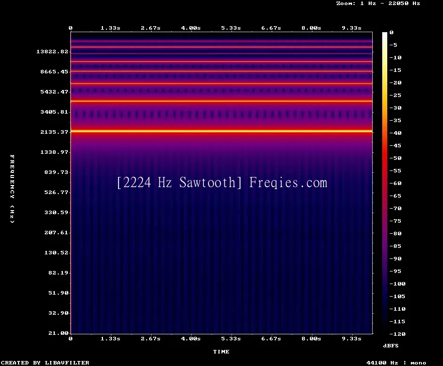 2224 Hz Frequency Sound