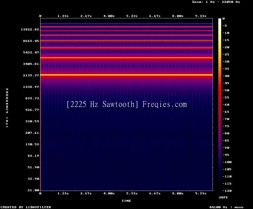 2225 Hz Frequency Sound