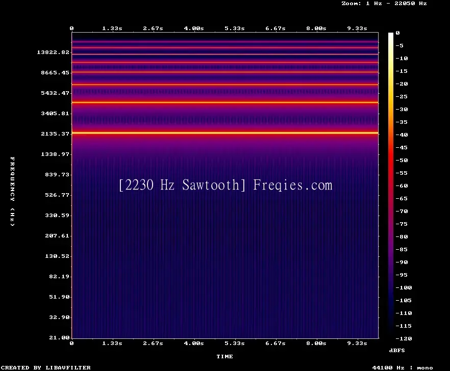 2230 Hz Frequency Sound