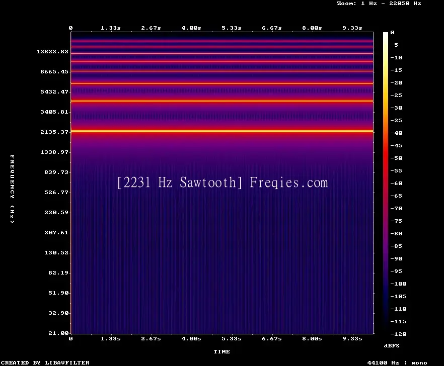 2231 Hz Frequency Sound