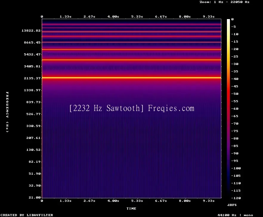 2232 Hz Frequency Sound