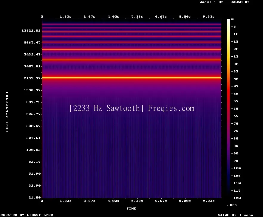 2233 Hz Frequency Sound
