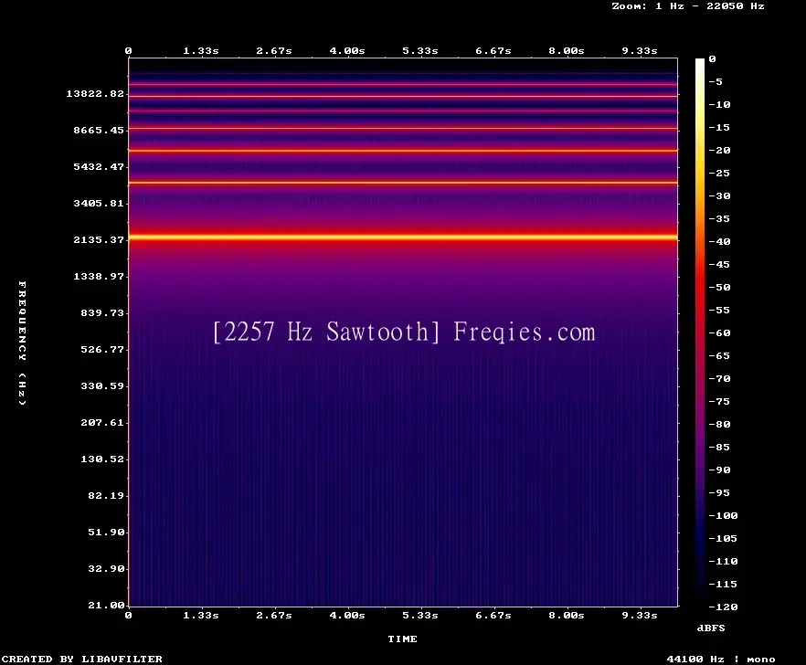 2257 Hz Frequency Sound