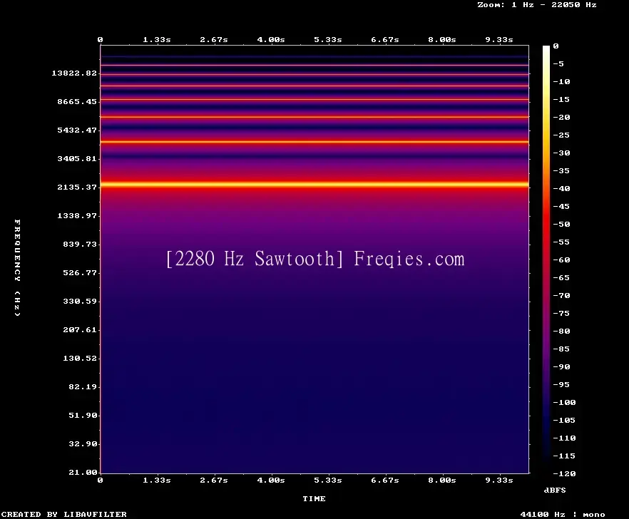 2280 Hz Frequency Sound