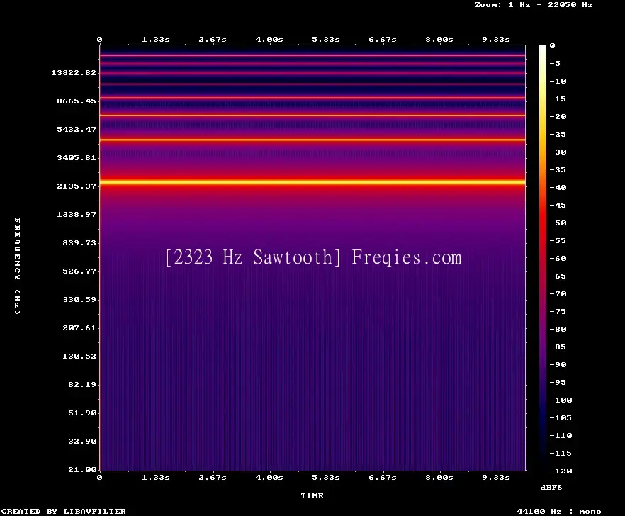 2323 Hz Frequency Sound