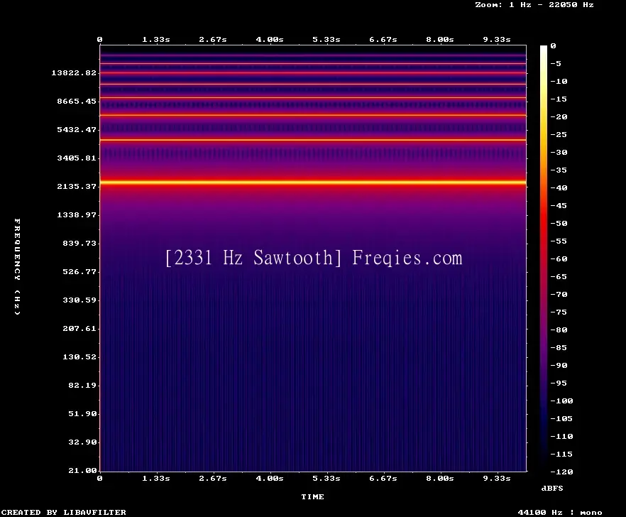 2331 Hz Frequency Sound