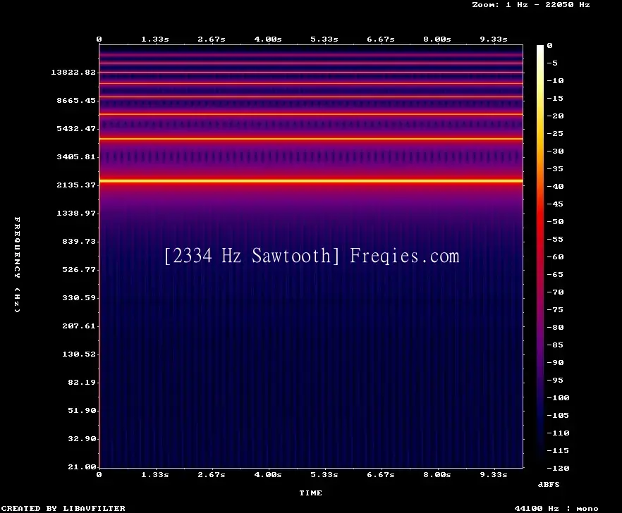 2334 Hz Frequency Sound