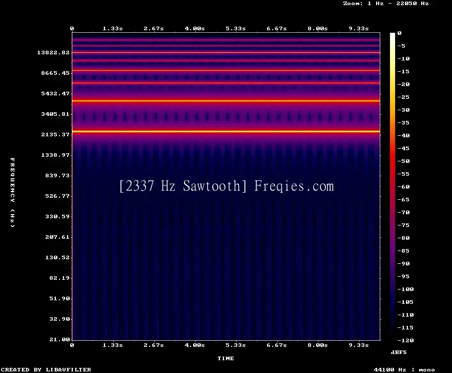 2337 Hz Frequency Sound