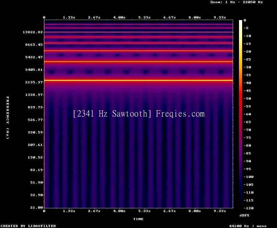 2341 Hz Frequency Sound