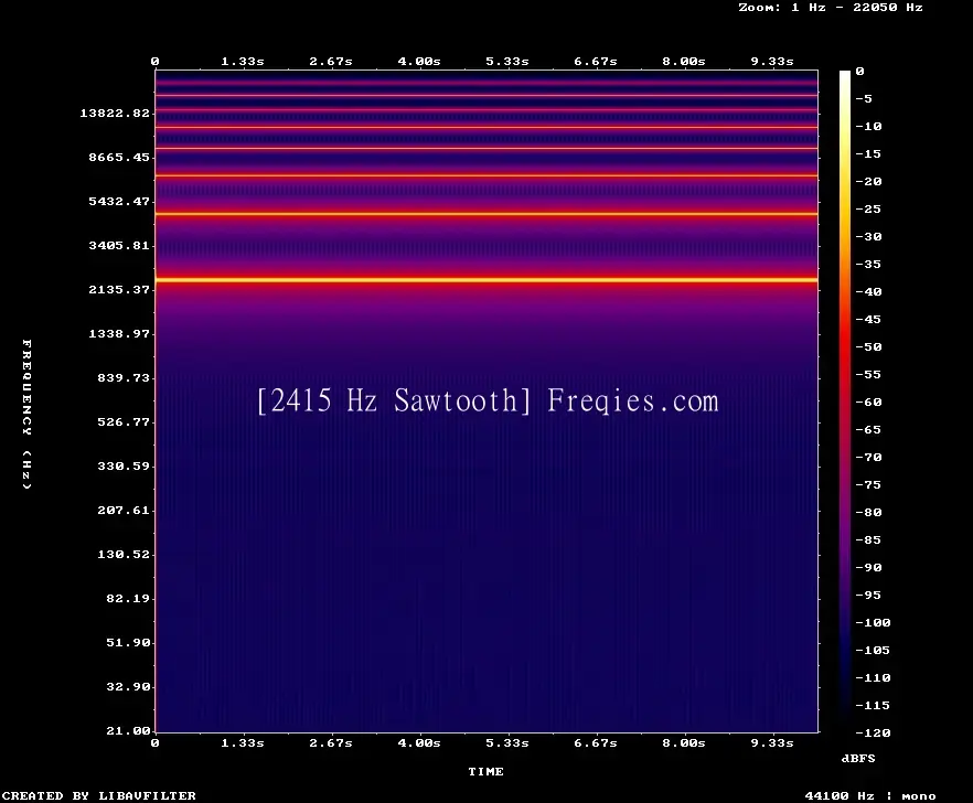 2415 Hz Frequency Sound