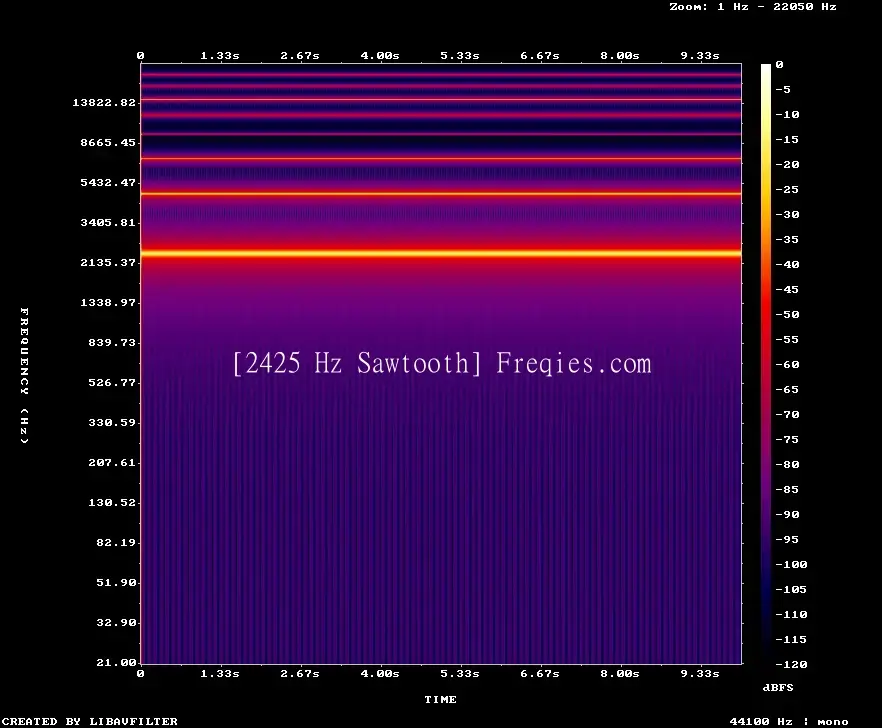 2425 Hz Frequency Sound