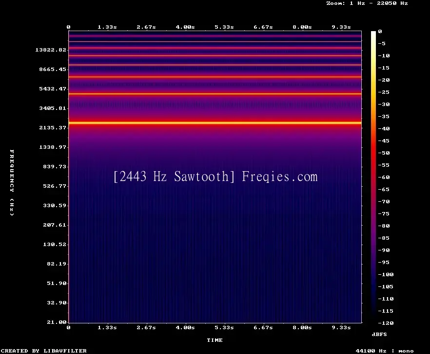 2443 Hz Frequency Sound