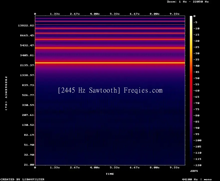 2445 Hz Frequency Sound