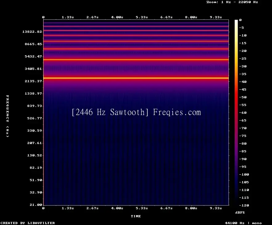 2446 Hz Frequency Sound