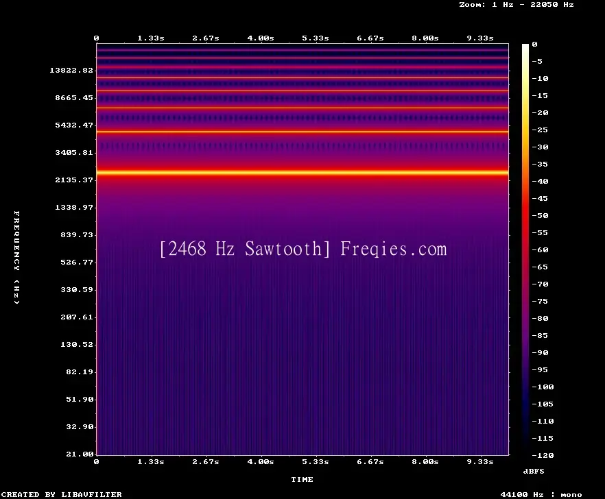 2468 Hz Frequency Sound