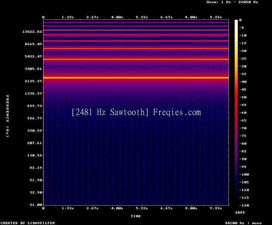 2481 Hz Frequency Sound