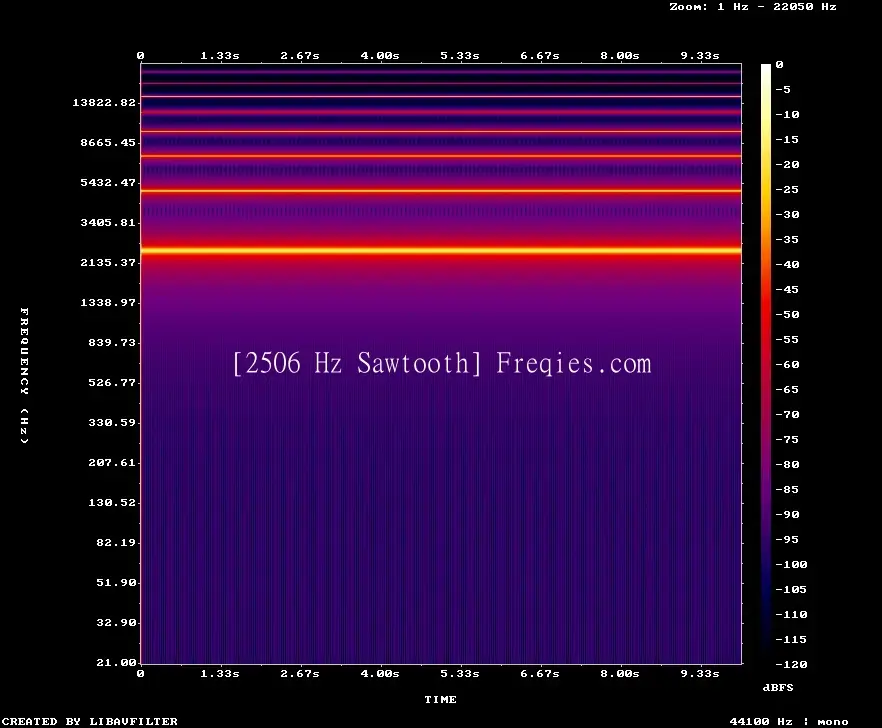 2506 Hz Frequency Sound