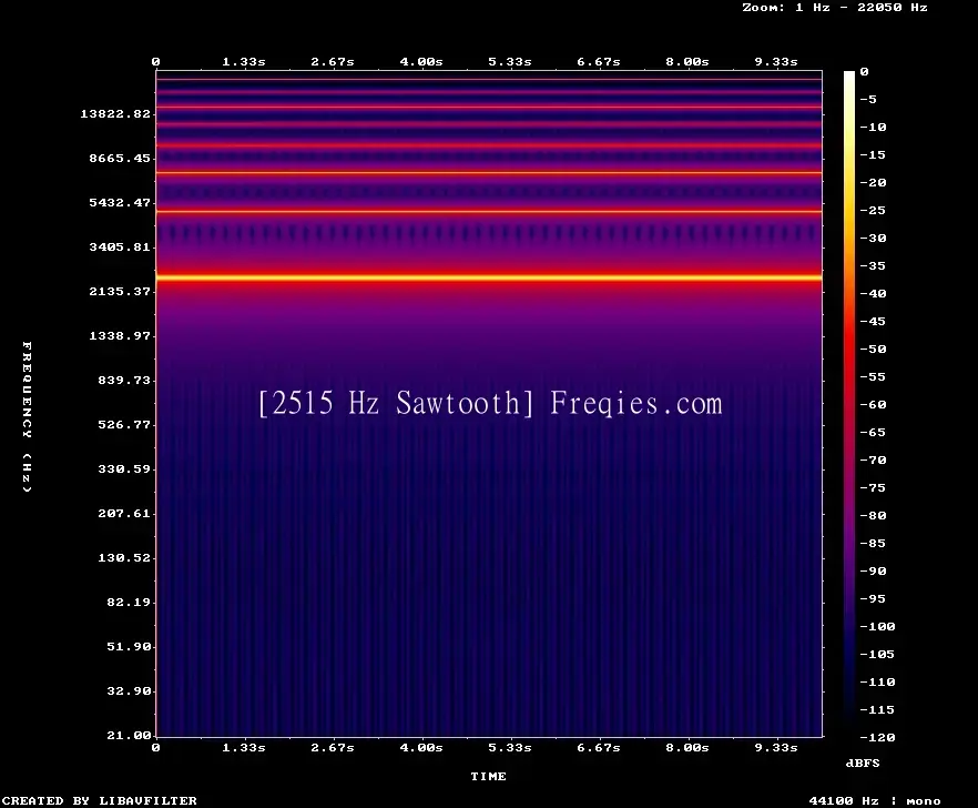 2515 Hz Frequency Sound