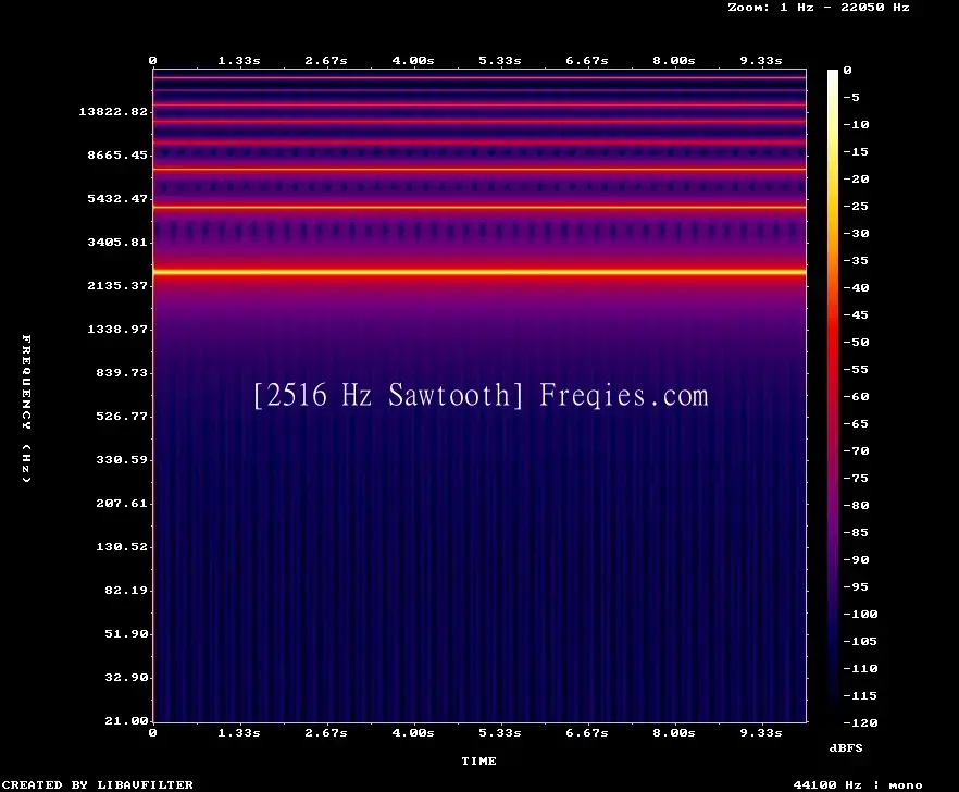 2516 Hz Frequency Sound