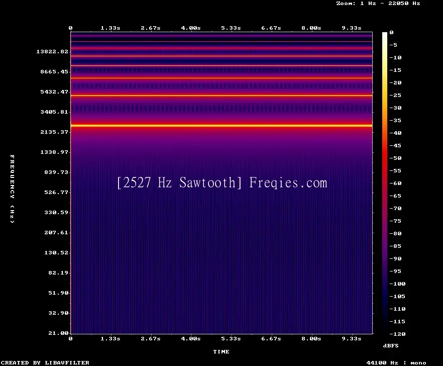 2527 Hz Frequency Sound