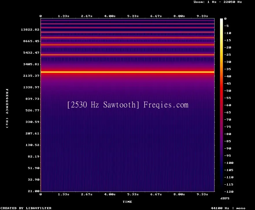 2530 Hz Frequency Sound