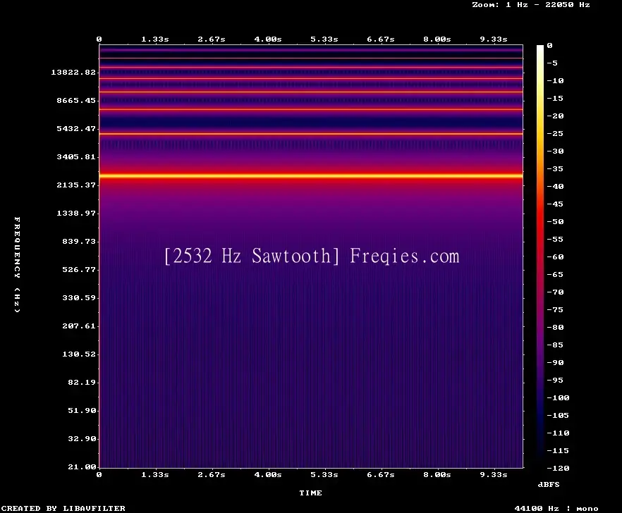 2532 Hz Frequency Sound