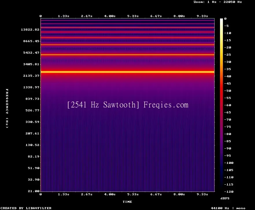 2541 Hz Frequency Sound