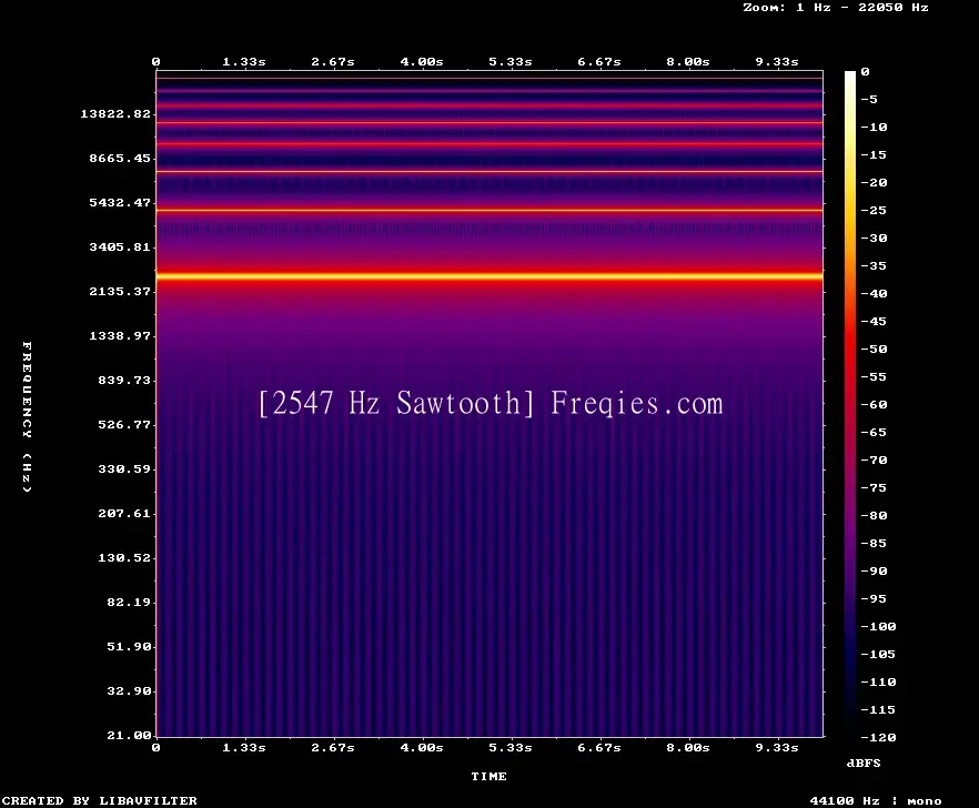 2547 Hz Frequency Sound