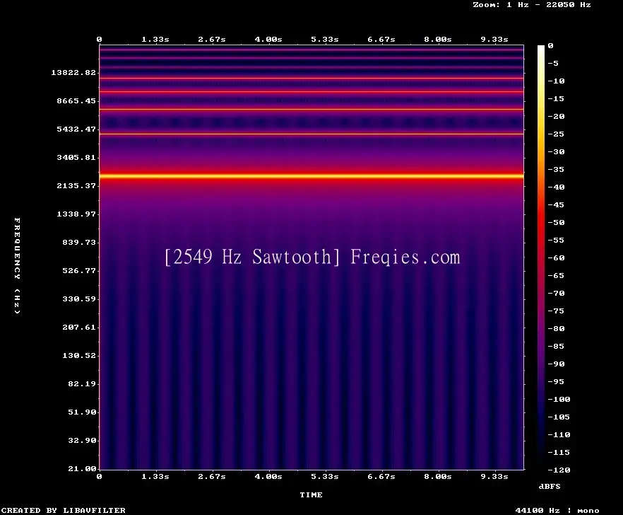 2549 Hz Frequency Sound