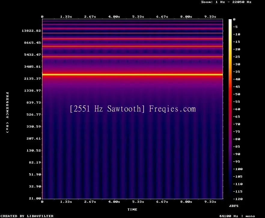 2551 Hz Frequency Sound