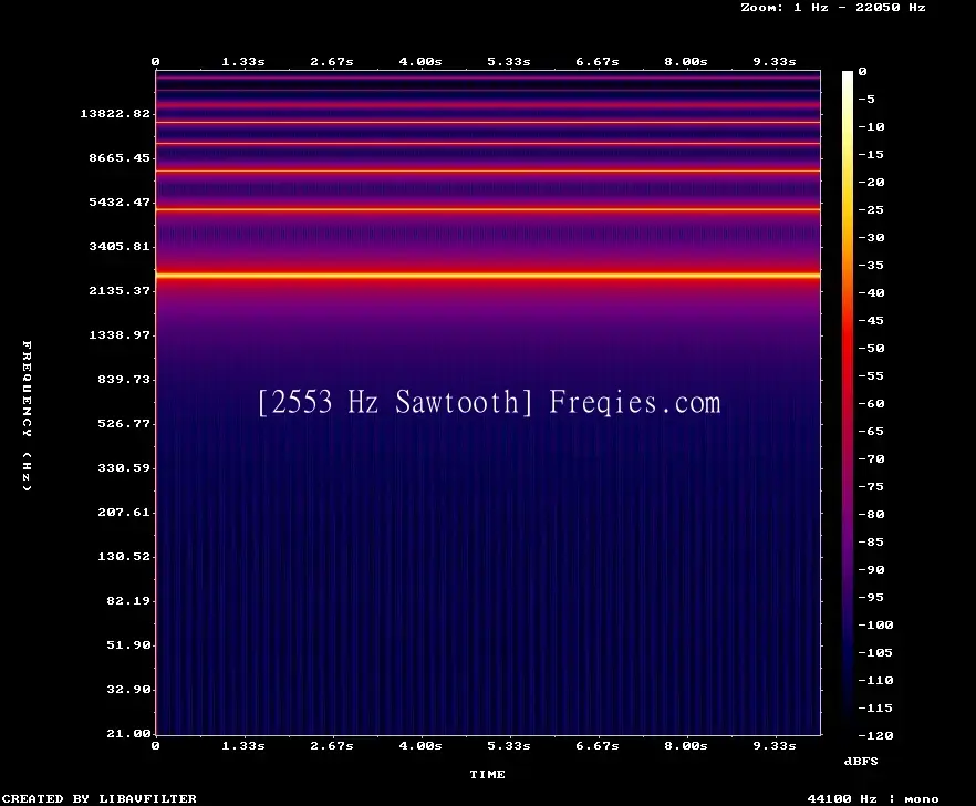 2553 Hz Frequency Sound