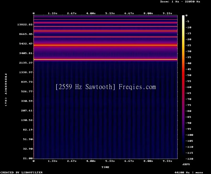 2559 Hz Frequency Sound