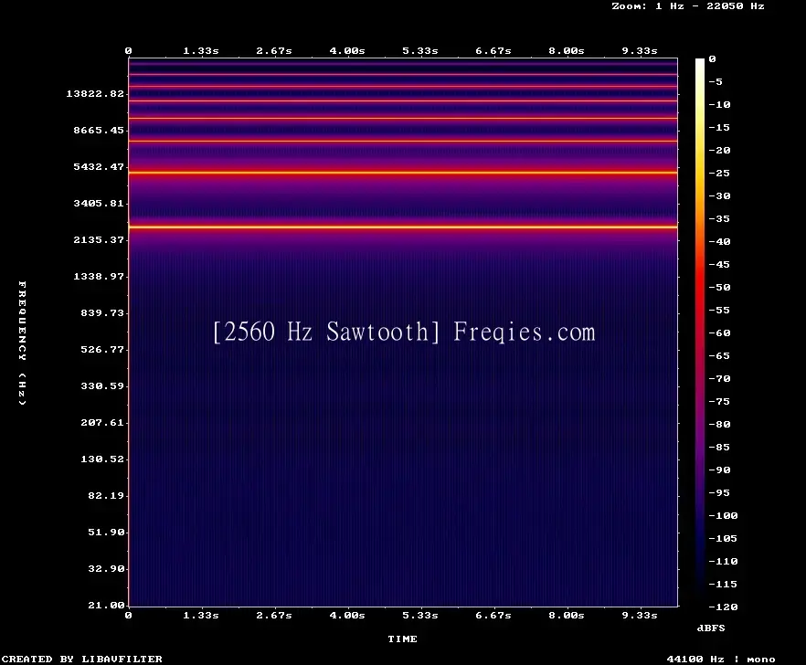 2560 Hz Frequency Sound