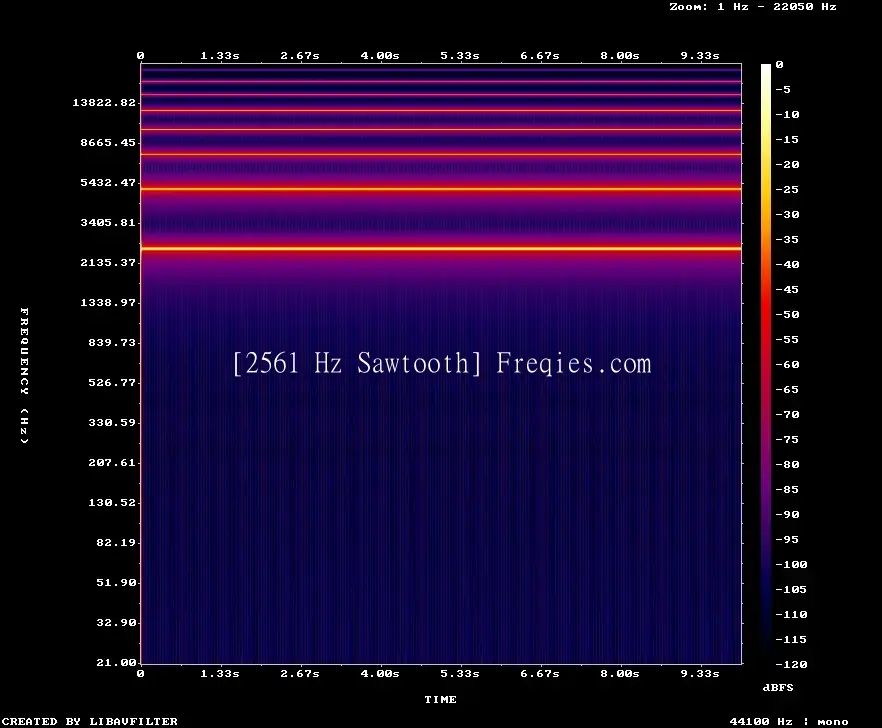 2561 Hz Frequency Sound