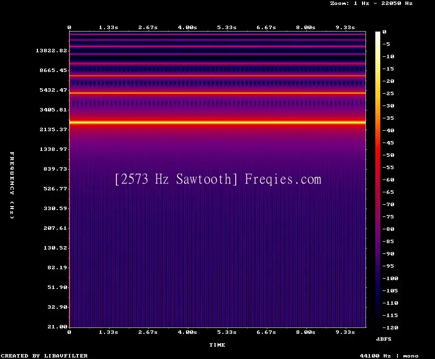 2573 Hz Frequency Sound