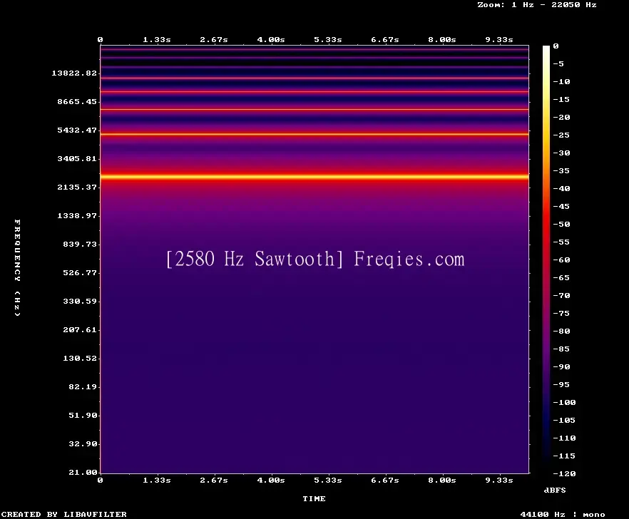 2580 Hz Frequency Sound