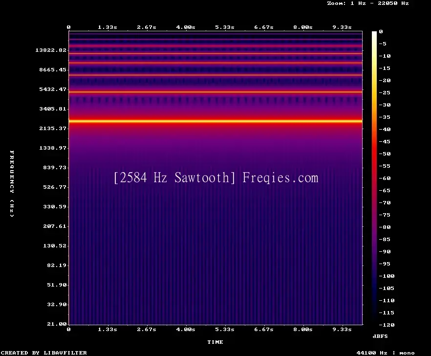 2584 Hz Frequency Sound