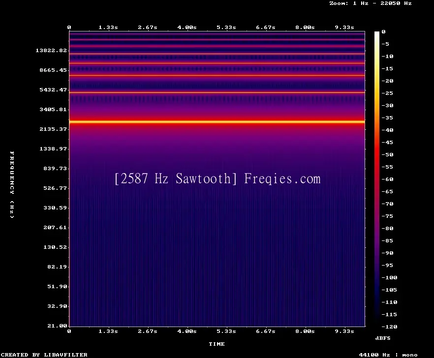 2587 Hz Frequency Sound