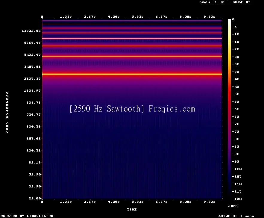 2590 Hz Frequency Sound