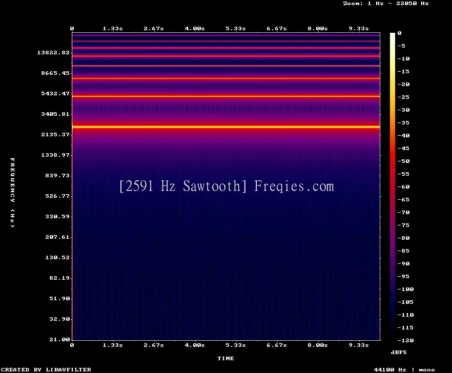 2591 Hz Frequency Sound