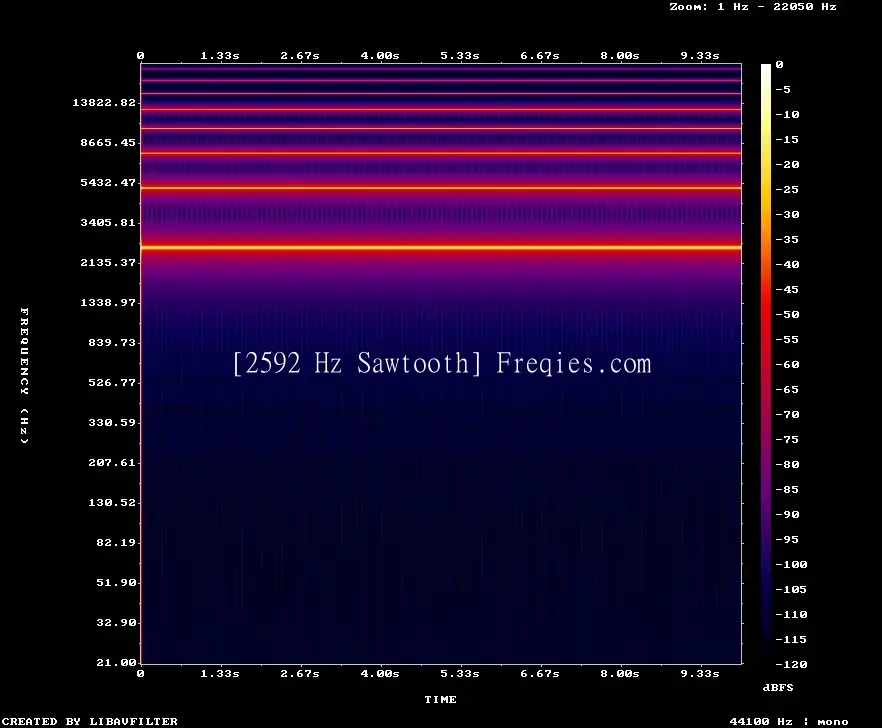 2592 Hz Frequency Sound