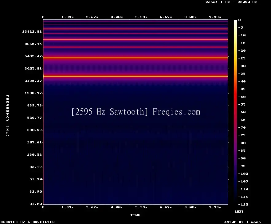 2595 Hz Frequency Sound