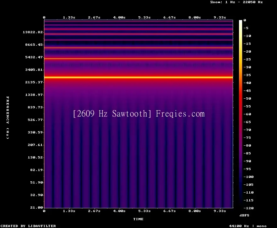 2609 Hz Frequency Sound