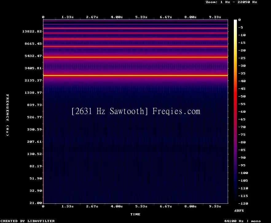 2631 Hz Frequency Sound